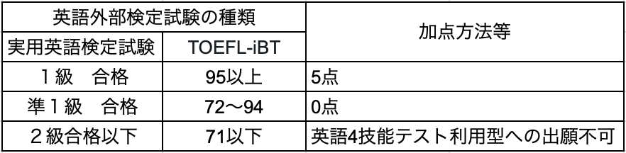 早稲田大学商学部 早稲商 の21年度入試の変更点と対策