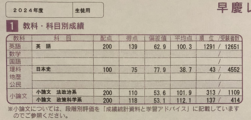 慶大入試プレテスト　文学部　1994　答案成績表付きは極めて稀 慶大入試プレテスト 文学部 1994 答案成績表付きは極めて稀 2024 全
